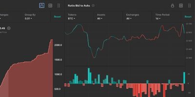 Secure Trading Platform